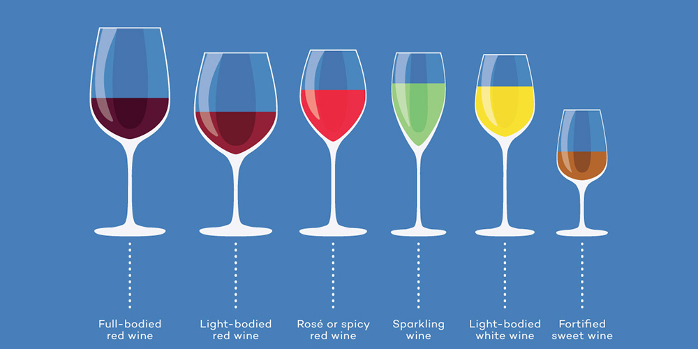 Wine 101 - Introduction - at the Charm City Wine School